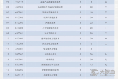 北京社会管理职业学院计算机技术培训 洞察专业技能提升之道
